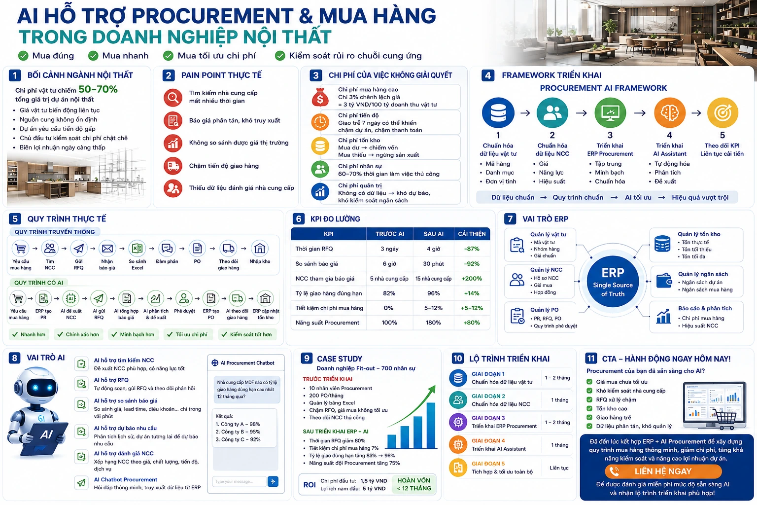 AI hỗ trợ Procurement và Mua hàng